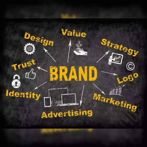 Brand Identity Review